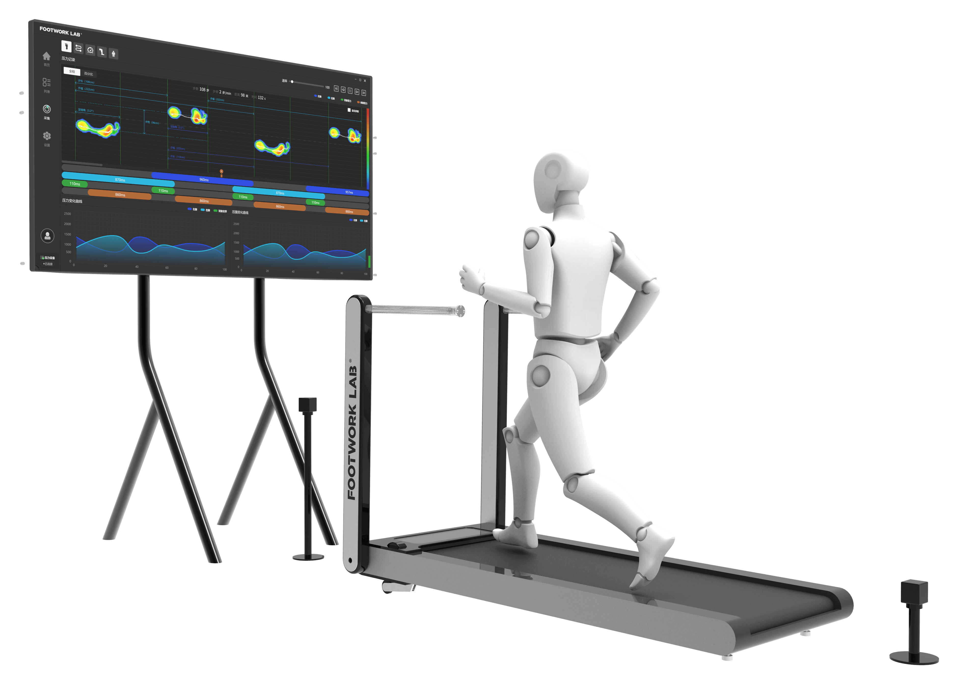 F5-LAB Gait Analysis